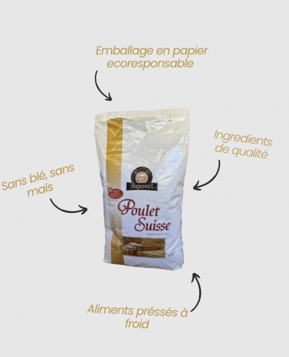 Poulet Suisse Sélection
